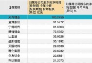 48万人干出444亿,48万人口