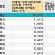 48万人干出444亿,48万人口