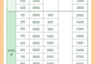 对育儿补贴免征个税,江苏有育儿补贴吗？