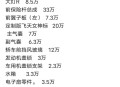 撞劳斯莱斯只赔200,撞劳斯莱斯只赔200万