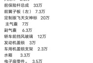 撞劳斯莱斯只赔200,撞劳斯莱斯只赔200万