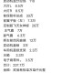 撞劳斯莱斯只赔200,撞劳斯莱斯只赔200万