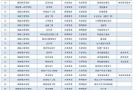 一学院拟升格为大学,2024即将升格本科的专科院校？