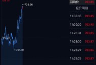 金价飙涨3大原因,金价一夜暴涨是因为什么？