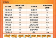 元旦超2亿人次出行,元旦出行的人多吗？