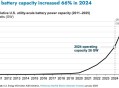 美国电网拖累AI发展,预计ai在2025年一年消耗多少电力？
