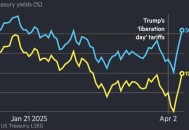日债抛售潮愈演愈烈,日债是什么意思
