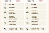 俄游客狂买6台华为,华为mate60在俄罗斯销售怎么样？