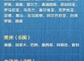 墨西哥连续对华调查,中国免签的拉美国家？