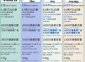 苹果新品发布,苹果今年发布几款新品？