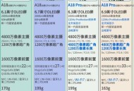 苹果新品发布,苹果今年发布几款新品？