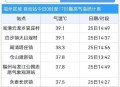 三伏天正式结束,三伏天结束了没有？