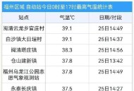 三伏天正式结束,三伏天结束了没有？