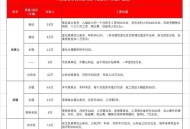 60万年薪事业编刷屏 ,事业单位年薪6万到手是多少钱