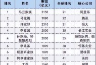 马云妻子1.8亿买豪宅,马云的妻子叫什么啊？