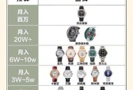 一手机号卖61.2万,卖一个手机号多少钱