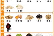 碱性食物减肥真相,碱性食物减肥真相揭秘
