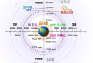 试验三十一号卫星,遥感三十一号卫星什么轨道？