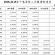 续保2小时就出车祸,续保2小时就出车祸怎么办
