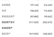 京东Q3净利润53亿,京东净利润2021