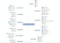 易佳工艺软件教程视频,易佳工艺软件教程视频下载