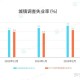 16-24岁失业率14.5% ,16至24岁调查失业率怎么算的？