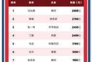 中国内地富豪榜发布,2021福布斯中国富豪榜前100名？