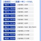 6月23日起高考查分,大连市第23中学好吗?到底处于什么水平？