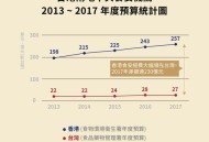 经费压缩已达极限,经费压缩已达极限什么意思