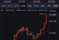 黄金白银一夜跌爆,黄金白银狂跌