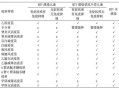 我国艾滋疫苗获进展,中国艾滋病疫苗进展
