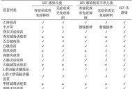 我国艾滋疫苗获进展,中国艾滋病疫苗进展