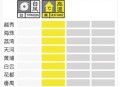广东将遇猛烈台风雨,广东这次台风将受到影响吗？