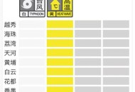 广东将遇猛烈台风雨,广东这次台风将受到影响吗？