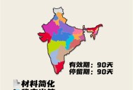 印度恢复旅游签证,印度签证什么时候恢复？