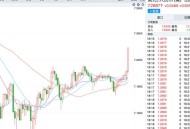 人民币将升值至6.0,我们说，人民币相对于美元的汇率上升，到底是人民币升值还是贬值？