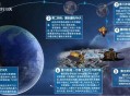 中国载人登月新突破,我国争取在2030年实现载人登月，还需要做那些步骤的登月实验，请说说你有什么看法？