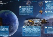 中国载人登月新突破,我国争取在2030年实现载人登月，还需要做那些步骤的登月实验，请说说你有什么看法？