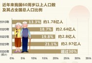 人均寿命有望达80岁,80年中国平均寿命? 人均寿命有望达80岁,80年中国平均寿命?