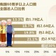 人均寿命有望达80岁,80年中国平均寿命？