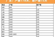 不批20天婚假被处罚,不给男性陪产假的处罚？