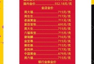 金价大跌,金价为什么会持续下跌？