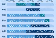 北京市暴雪蓝色预警,北京暴雪蓝色预警一