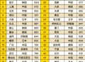 全国50强城市又变了,中国新兴城市50强都是哪些城市？