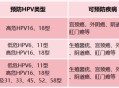 满13岁免费HPV疫苗,HPV疫苗可以给孩子打吗？