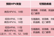 满13岁免费HPV疫苗,HPV疫苗可以给孩子打吗？