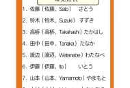 日本年度汉字为熊,汉字在日本叫什么？