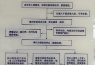 租车加错油被扣6000,货拉拉租车公司不退押金6000怎么办？