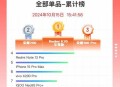 双11从10月9日开始,10月31网购和双11有什么区别？