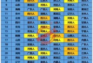 31省出生人口数据,我国各省自治区直辖市的人口及面积各是多少？